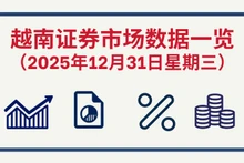 12月31日越南证券市场数据一览 【图表新闻】