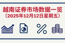 12月12日越南证券市场数据一览 【图表新闻】