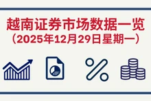 12月29日越南证券市场数据一览 【图表新闻】