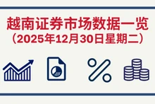 12月30日越南证券市场数据一览 【图表新闻】