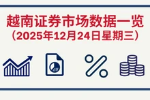 12月24日越南证券市场数据一览 【图表新闻】