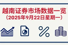 9月22日越南证券市场数据一览 【图表新闻】