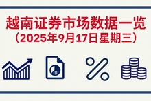 9月17日越南证券市场数据一览 【图表新闻】
