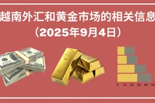 越南外汇和黄金市场的相关信息【图表新闻】
