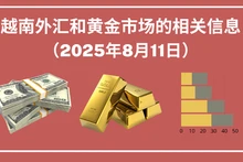 越南外汇和黄金市场的相关信息【图表新闻】