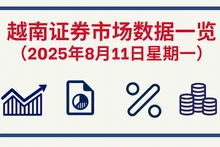 8月11日越南证券市场数据一览 【图表新闻】