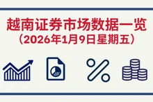 1月9日越南证券市场数据一览 【图表新闻】