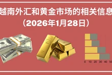 越南外汇和黄金市场的相关信息【图表新闻】