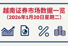 1月20日越南证券市场数据一览 【图表新闻】