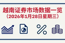 1月28日越南证券市场数据一览 【图表新闻】
