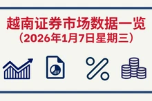 1月7日越南证券市场数据一览 【图表新闻】