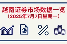 7月7日越南证券市场数据一览 【图表新闻】