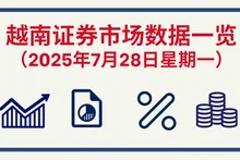 7月28日越南证券市场数据一览 【图表新闻】
