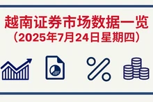 7月24日越南证券市场数据一览 【图表新闻】
