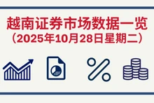 10月28日越南证券市场数据一览 【图表新闻】