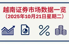 10月21日越南证券市场数据一览 【图表新闻】