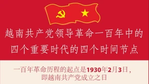越南共产党领导革命100年中的重要节点【图表新闻】