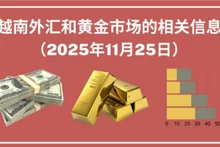越南外汇和黄金市场的相关信息【图表新闻】