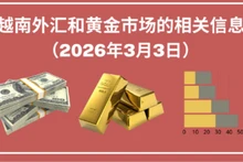 越南外汇和黄金市场的相关信息【图表新闻】