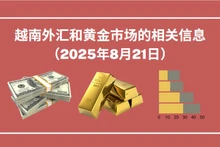 越南外汇和黄金市场的相关信息【图表新闻】