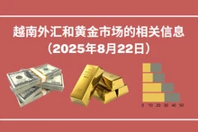 越南外汇和黄金市场的相关信息【图表新闻】