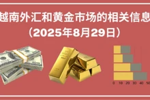 越南外汇和黄金市场的相关信息【图表新闻】