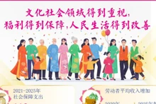 文化社会领域得到重视，福利得到保障，人民生活得到改善【图表新闻】