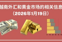 越南外汇和黄金市场的相关信息【图表新闻】