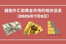 越南外汇和黄金市场的相关信息【图表新闻】