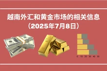 越南外汇和黄金市场的相关信息【图表新闻】