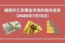 越南外汇和黄金市场的相关信息【图表新闻】