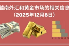 越南外汇和黄金市场的相关信息【图表新闻】
