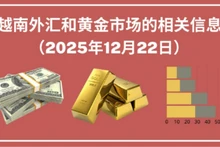 越南外汇和黄金市场的相关信息【图表新闻】
