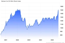 VN-Index正式突破1500点大关。