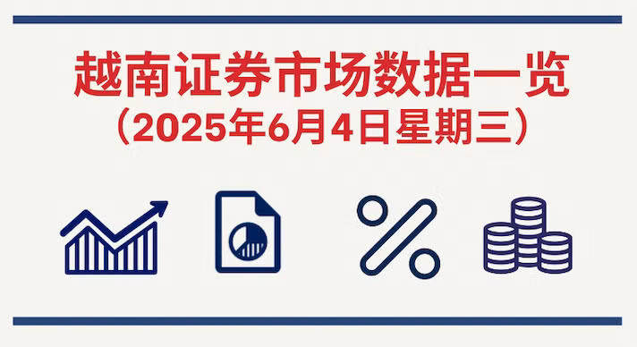 6月4日越南证券市场数据一览 【图表新闻】