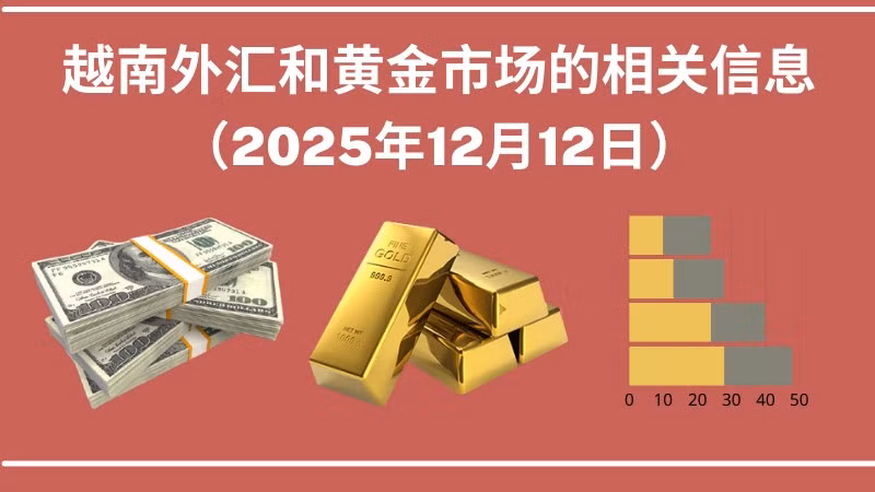 越南外汇和黄金市场的相关信息【图表新闻】