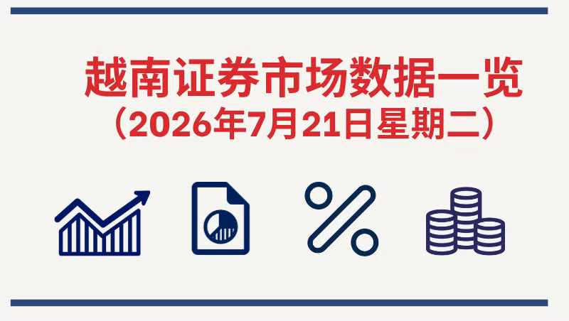 7月21日越南证券市场数据一览 【图表新闻】