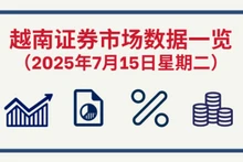 7月15日越南证券市场数据一览 【图表新闻】