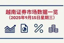 10月15日越南证券市场数据一览 【图表新闻】