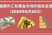 越南外汇和黄金市场的相关信息【图表新闻】