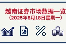 8月18日越南证券市场数据一览 【图表新闻】
