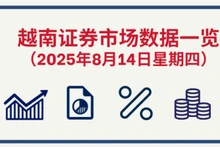 8月14日越南证券市场数据一览 【图表新闻】