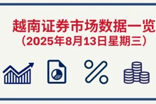 8月13日越南证券市场数据一览 【图表新闻】