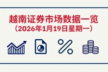 1月19日越南证券市场数据一览 【图表新闻】