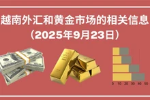 越南外汇和黄金市场的相关信息【图表新闻】