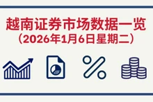 1月6日越南证券市场数据一览 【图表新闻】