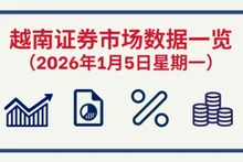 1月5日越南证券市场数据一览 【图表新闻】