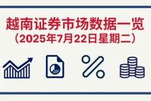 7月22日越南证券市场数据一览 【图表新闻】