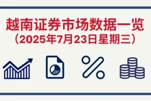7月23日越南证券市场数据一览 【图表新闻】