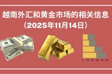 越南外汇和黄金市场的相关信息【图表新闻】